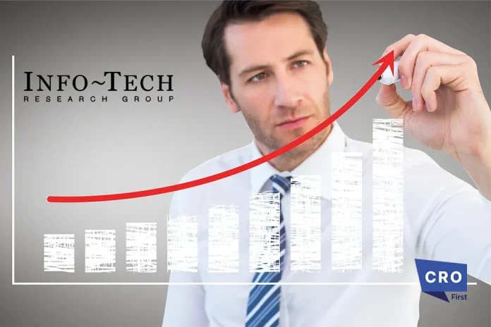 Better Dashboards Drive Growth, Says Info-Tech Research Group