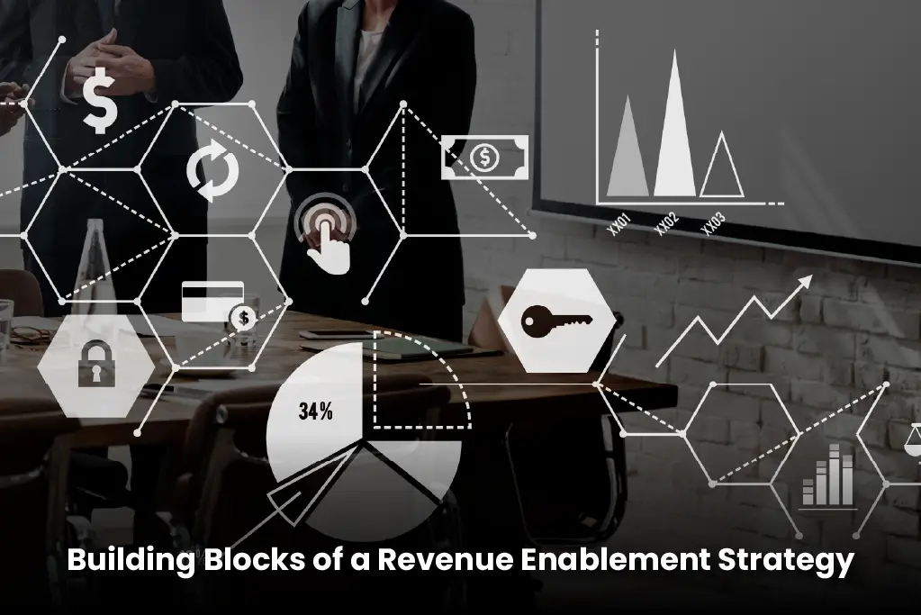 What Is Revenue Enablement? A Complete Guide for B2B Businesses